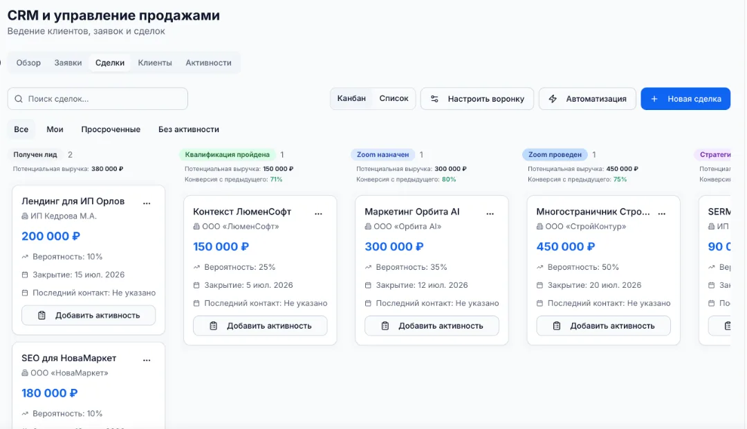 CRM · Воронка продаж