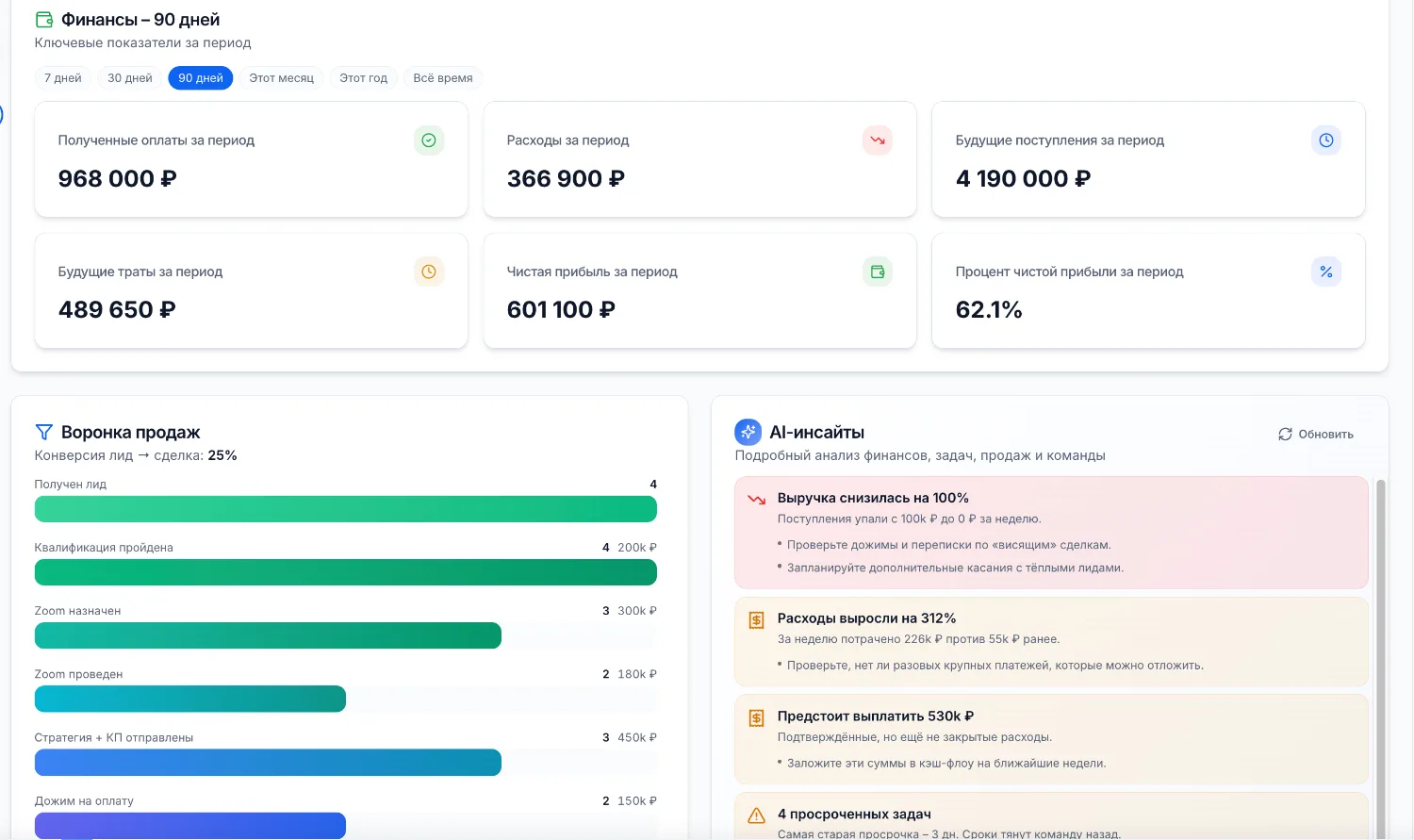 Финансы — 90 дней
