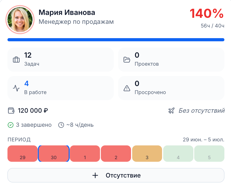 Загрузка команды