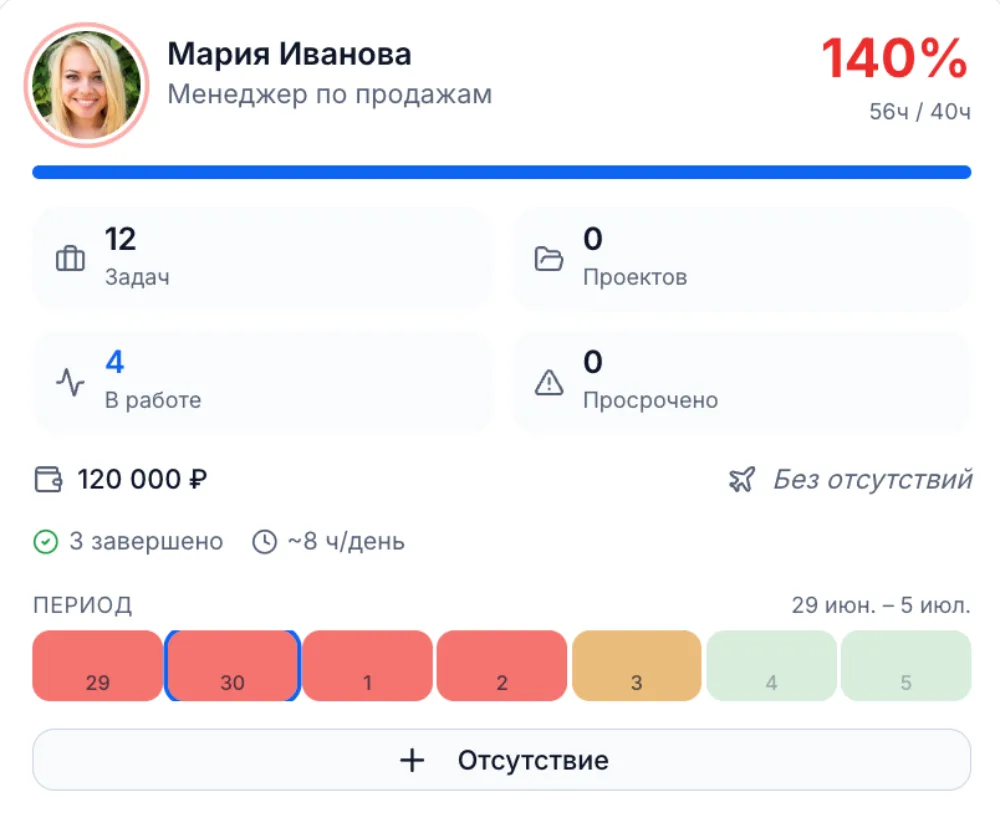 Загрузка сотрудника