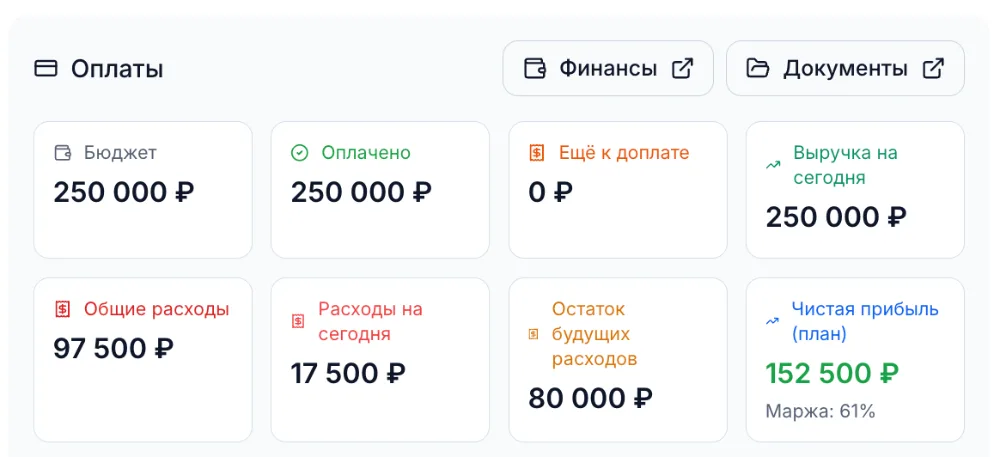 Плановый бюджет и факт