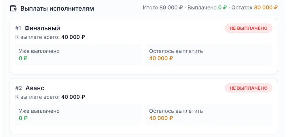 Выплаты исполнителям