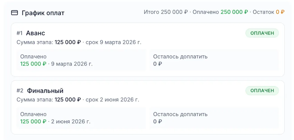 График оплат