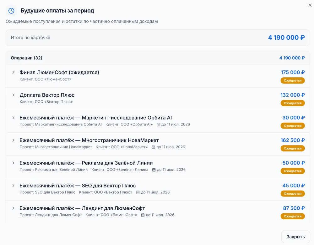 Будущие оплаты за период