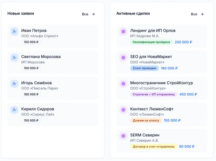 Новые заявки и активные сделки