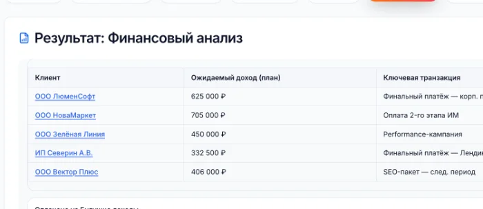Финансовый анализ