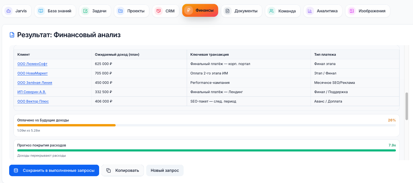 Финансовый анализ Jarvis
