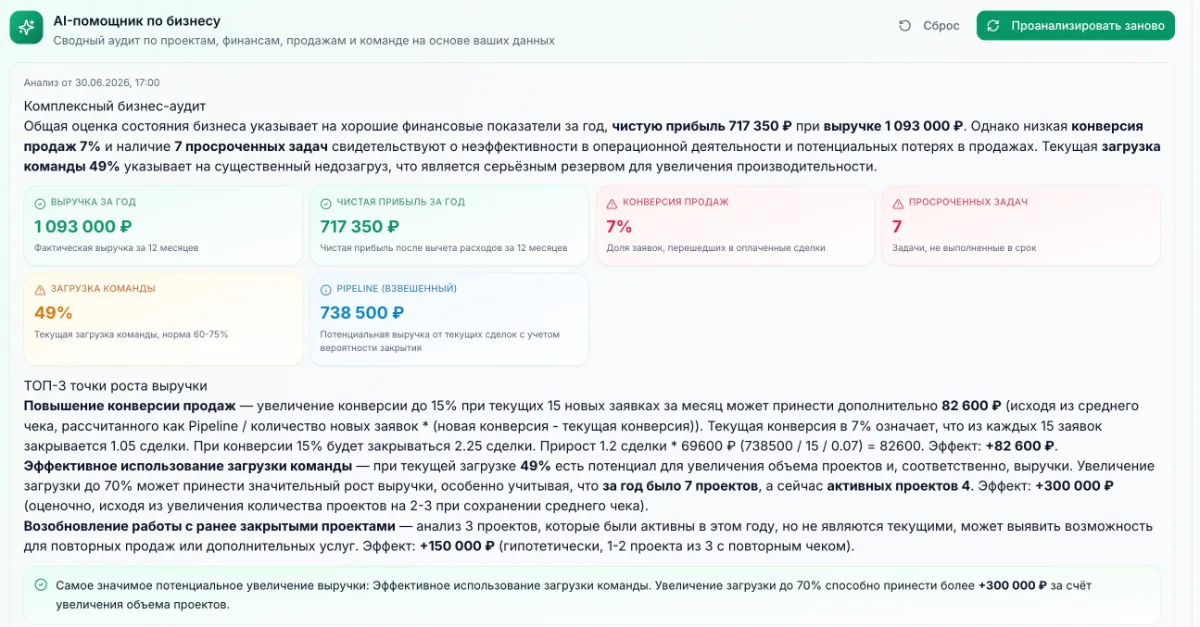 01 · Анализ финансов