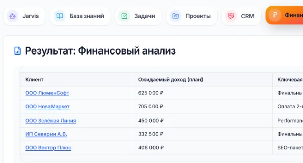 Финансовый анализ