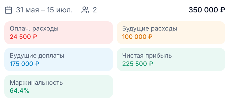 Маржа по проектам