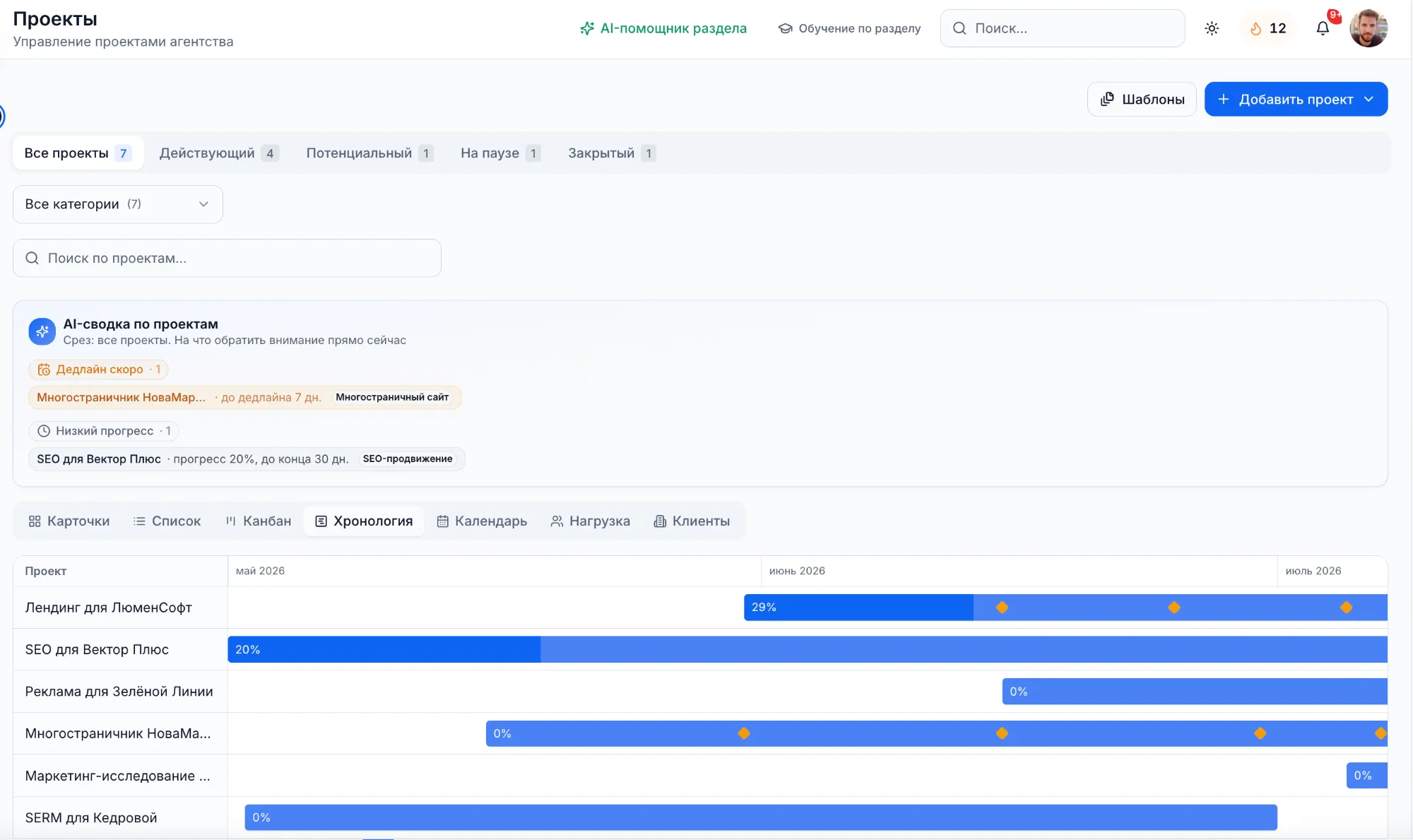 Хронология проектов
